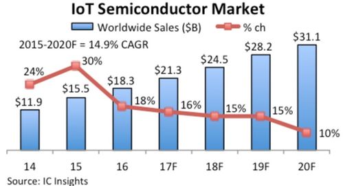 掘金美股半導體與網絡設備賽道 投資策略與市場機遇分析