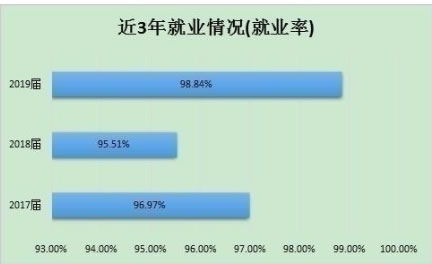 溫州大學(xué)計(jì)算機(jī)科學(xué)與技術(shù)專業(yè)