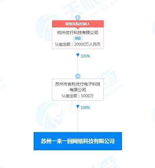 曹操出行成立一來(lái)一回公司,經(jīng)營(yíng)范圍含人工智能應(yīng)用軟件開(kāi)發(fā)