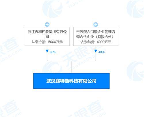 浙江吉利控股投資成立新公司,經(jīng)營(yíng)范圍含集成電路芯片設(shè)計(jì)等