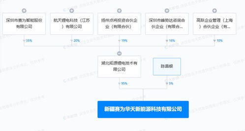 賽為智能于新疆投資設(shè)立新能源科技公司,含換電設(shè)施銷售業(yè)務(wù)