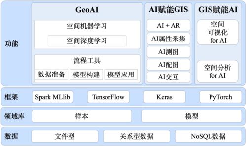 學(xué)術(shù)交流 宋關(guān)福等 GIS基礎(chǔ)軟件技術(shù)體系發(fā)展及展望