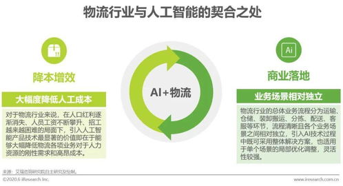 艾瑞咨詢 2020年中國AI 物流發展研究報告