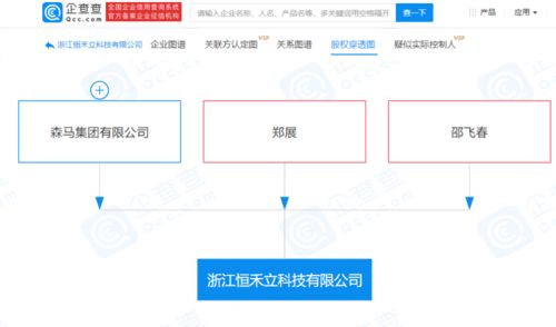 森馬集團成立科技公司,經營范圍含人工智能應用軟件開發