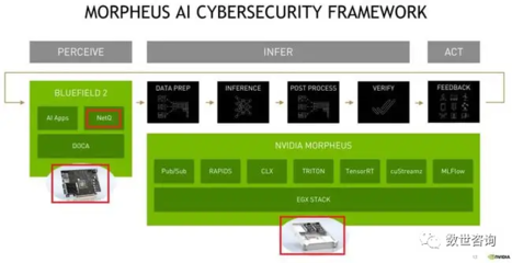 墨菲斯AI:人工智能網絡安全框架即將上線