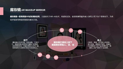AR試妝還沒普及,但這恰恰就是機遇