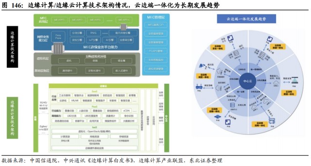 邊緣計算(MEC)產業鏈及相關概念股