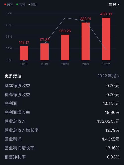 中電港 科技銷售龍頭股 中字頭 人工智能 通信 半導體 汽車相關概念 軟件系統開發 安防監控 倉儲物流