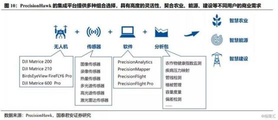 產業互聯引領數字新經濟