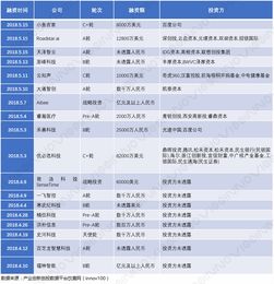 擁抱AI新技術,用AI復興制造業 上