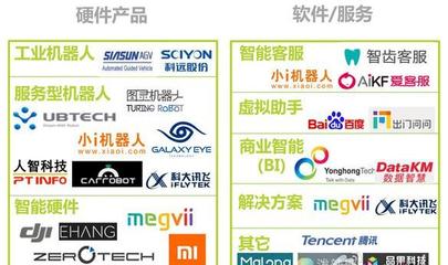 最新最全人工智能投資機會!