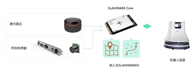 分析人工智能在中國各個細分領域的商業化程度