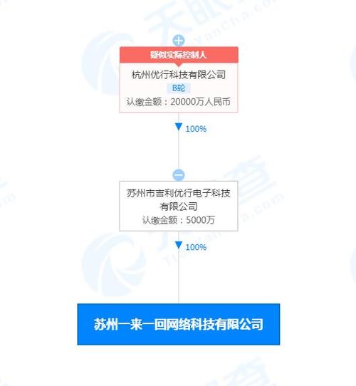 曹操出行成立一來一回公司經營范圍含人工智能應用軟件開發