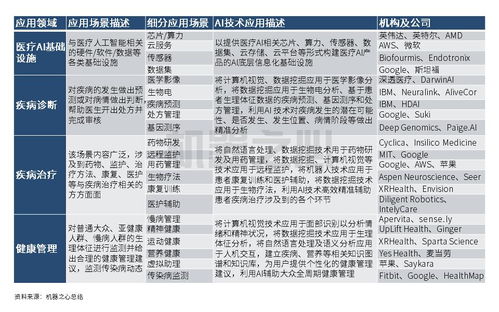 北美成中國醫(yī)療AI創(chuàng)企出海業(yè)務(wù)發(fā)力點,完善醫(yī)療體系與技術(shù)研發(fā)環(huán)境更有助AI落地