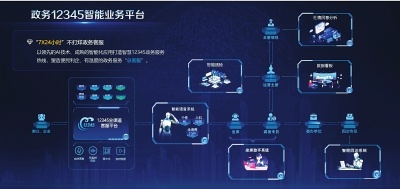 智慧政務(wù) 提升政務(wù)服務(wù)整體效能