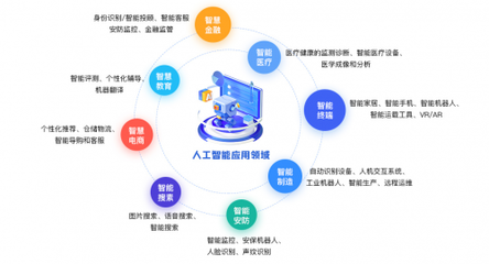 解析大同互聯(lián)網(wǎng)職業(yè)技術(shù)學(xué)院5大特色專業(yè),賦能數(shù)字化人才高質(zhì)量發(fā)展