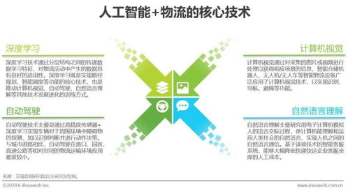 艾瑞咨詢 2020年中國ai 物流發展研究報告