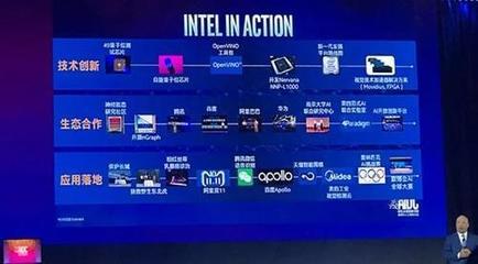千余開發者齊聚英特爾人工智能大會,加速ai技術落地