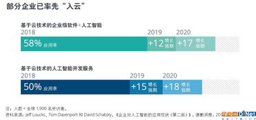 德勤發布2019年tmt行業預測報告 基于云技術的人工智能將廣泛普及