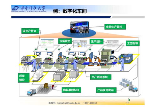 200頁ppt詳解智能工廠總體規劃與建設