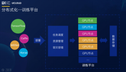 TIC 2018熱議人工智能 | AI進入應用落地期