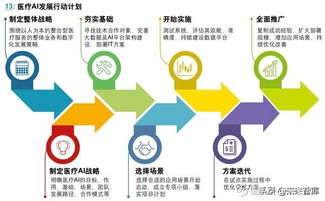醫療人工智能應用行業發展白皮書