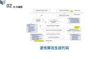 楊臻 人工智能在軟件工程領域的應用