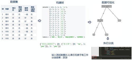 擁抱人工智能,從機器學習開始
