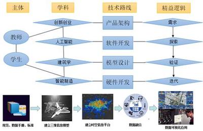 廣西電力職業技術學院:需求導向,精益培養數字化“雙創”人才