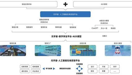 華清遠見亮相中國人工智能教育大會展會現場,推動人工智能及相關領域教育的創新發展