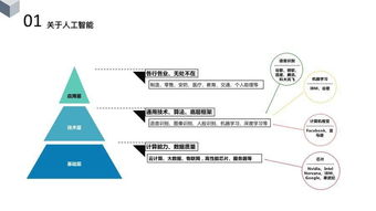 楊臻 人工智能在軟件工程領域的應用