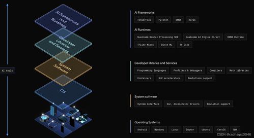 使用 windows on snapdragon,讓混合式 ai 大放異彩