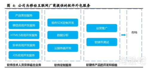 誠邁科技,集人工智能 芯片 5g 智能駕駛,深閨中 煉 就絕色佳麗