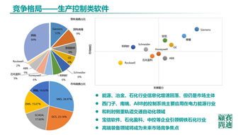 中國工業軟件發展白皮書 2019 發布 2021年市場規模將超2600億