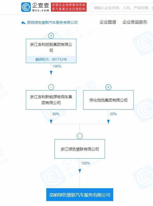 新成立8個公司,吉利要干這幾件事
