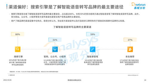 中國智能語音轉寫工具行業發展洞察2021 發布版 35頁 鏈接