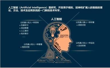 人工智能的冷落與興起