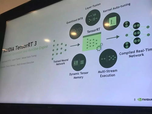 高工ai 快訊 英特爾公布 自學 芯片 英偉達推tensorrt 3人工智能推理軟件 三星開發(fā)專用ai芯片