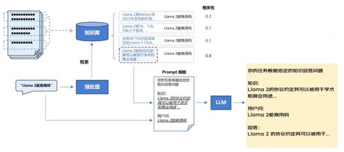 大模型應用之路 從提示詞到通用人工智能 agi