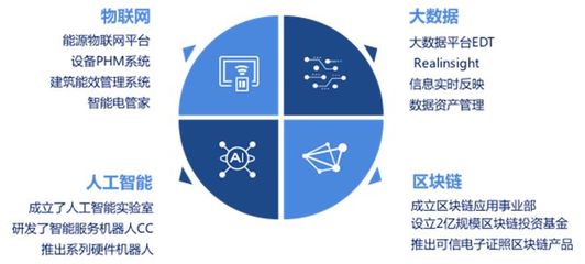 遠光智慧電管家亮相2018AWS技術峰會