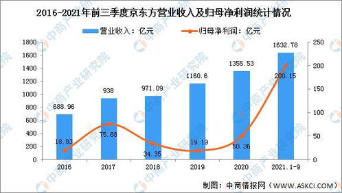 2022年中國(guó)人工智能行業(yè)市場(chǎng)前景及投資研究報(bào)告
