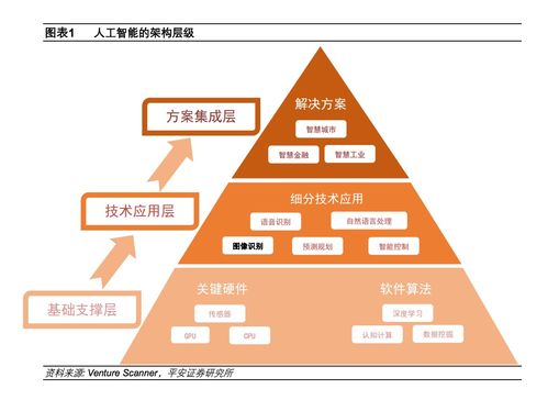 人工智能圖像識(shí)別深度解析 弱人工智能時(shí)代最重要的一個(gè)應(yīng)用