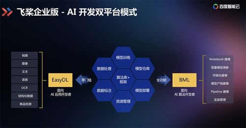 7歲小孩也能開發(fā)人工智能程序 這套ai組合拳秀爆了