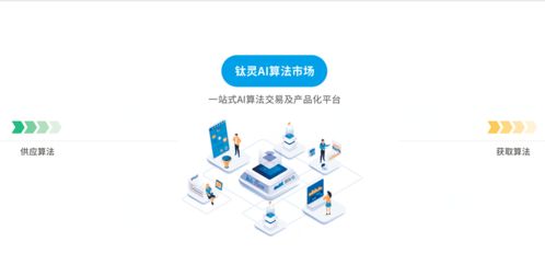 圖像識別的基本過程及應用