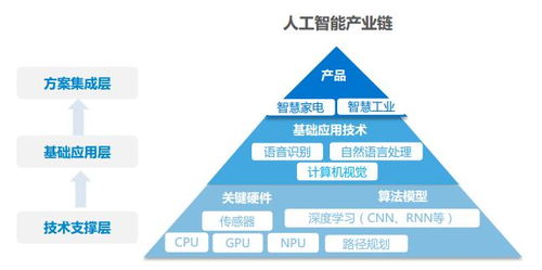 中國人工智能技術平臺分析