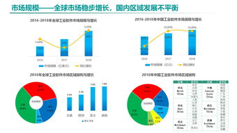 中國工業軟件發展白皮書 2019 發布 2021年市場規模將超2600億