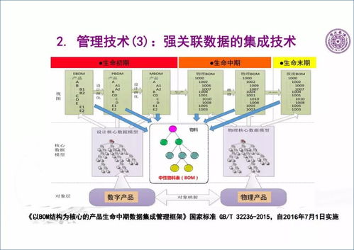 王建民 工業大數據技術與應用