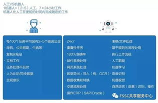 干貨 人工智能的兩大財務應用