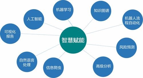 遠光軟件再添人工智能拼圖 知識圖譜賦予企業智慧 大腦