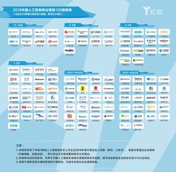roobo名列2018中國人工智能商業落地100強榜單